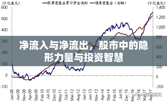 凈流入與凈流出，股市中的隱形力量與投資智慧