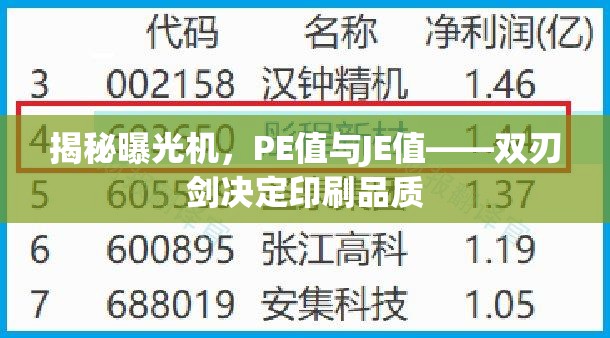 揭秘曝光機(jī)，PE值與JE值——雙刃劍決定印刷品質(zhì)