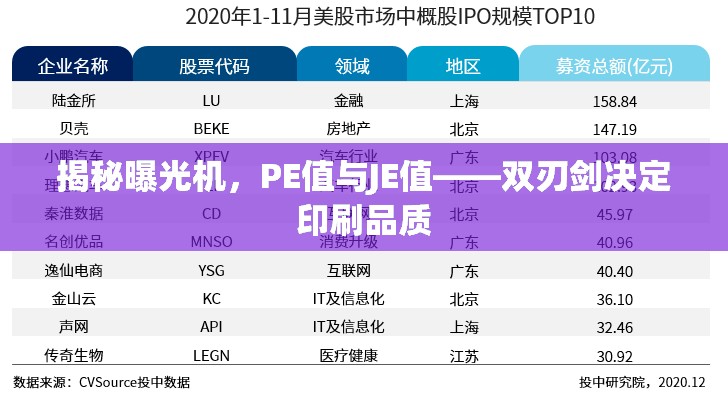 揭秘曝光機(jī)，PE值與JE值——雙刃劍決定印刷品質(zhì)