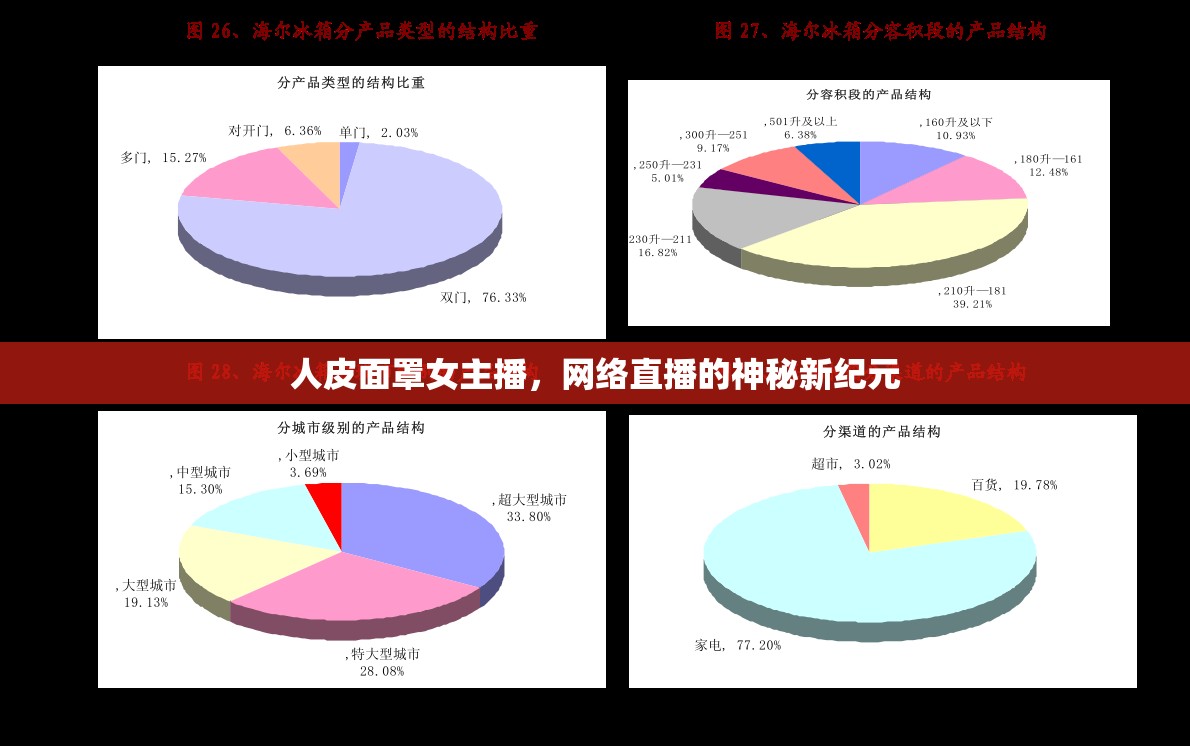 人皮面罩女主播，網(wǎng)絡(luò)直播的神秘新紀(jì)元