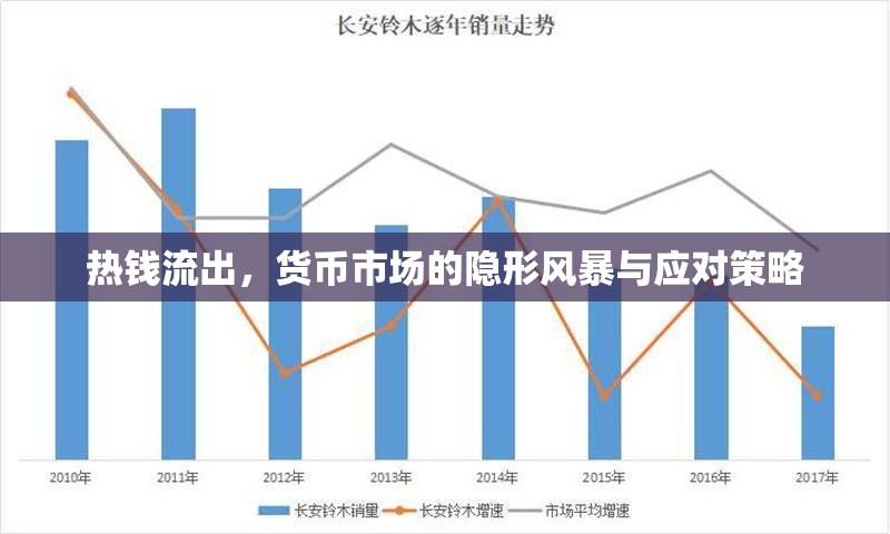 熱錢流出，貨幣市場(chǎng)的隱形風(fēng)暴與應(yīng)對(duì)策略