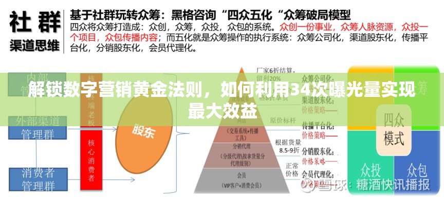 解鎖數(shù)字營銷黃金法則，如何利用34次曝光量實(shí)現(xiàn)最大效益