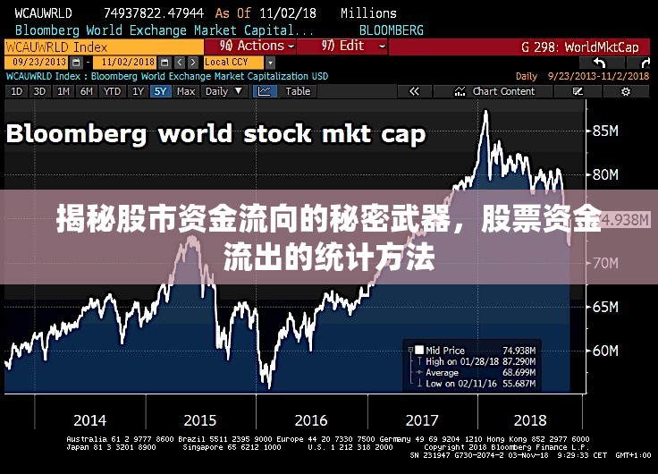揭秘股市資金流向的秘密武器，股票資金流出的統(tǒng)計方法