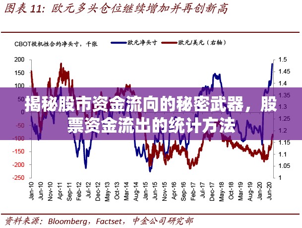 揭秘股市資金流向的秘密武器，股票資金流出的統(tǒng)計方法