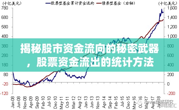 揭秘股市資金流向的秘密武器，股票資金流出的統(tǒng)計方法