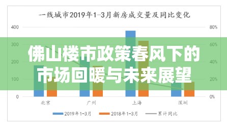 佛山樓市政策春風(fēng)下的市場回暖與未來展望