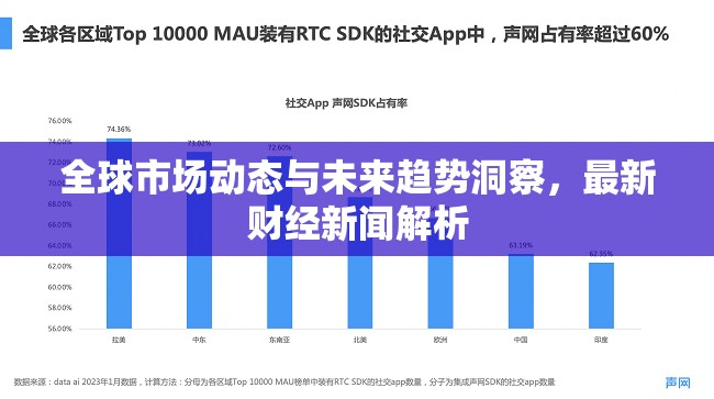 全球市場動態(tài)與未來趨勢洞察，最新財經(jīng)新聞解析