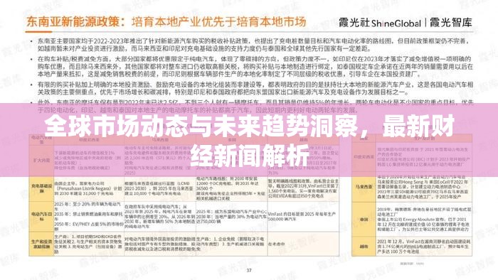 全球市場動態(tài)與未來趨勢洞察，最新財經(jīng)新聞解析