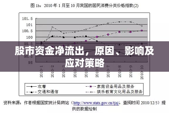 股市資金凈流出，原因、影響及應對策略