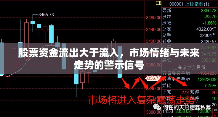 股票資金流出大于流入，市場情緒與未來走勢(shì)的警示信號(hào)