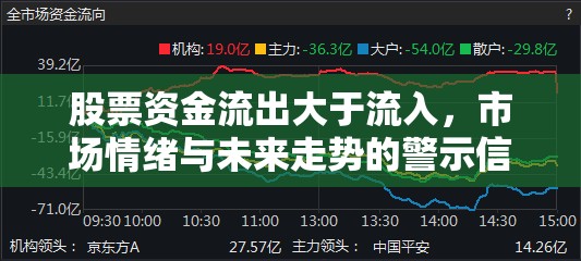 股票資金流出大于流入，市場(chǎng)情緒與未來走勢(shì)的警示信號(hào)