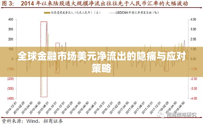 全球金融市場(chǎng)美元凈流出的隱痛與應(yīng)對(duì)策略