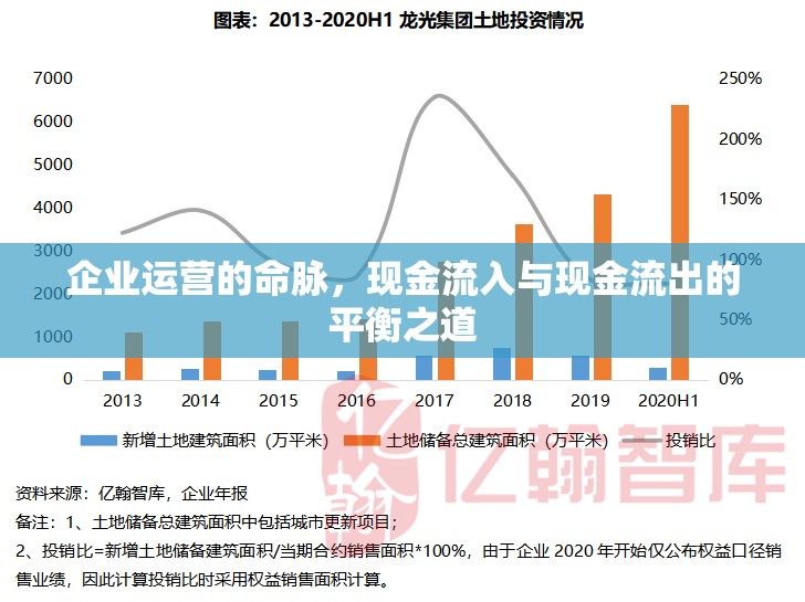 企業(yè)運營的命脈，現(xiàn)金流入與現(xiàn)金流出的平衡之道