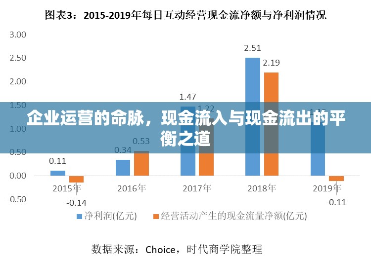 企業(yè)運營的命脈，現(xiàn)金流入與現(xiàn)金流出的平衡之道