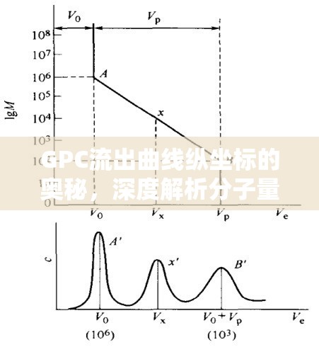 GPC流出曲線縱坐標的奧秘，深度解析分子量分布