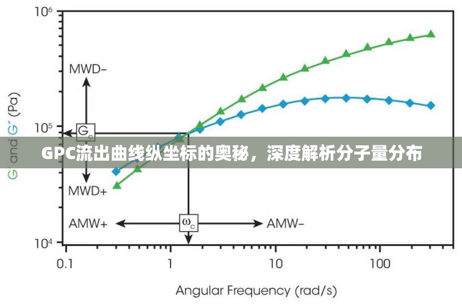 GPC流出曲線縱坐標的奧秘，深度解析分子量分布