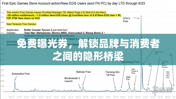 免費曝光券，解鎖品牌與消費者之間的隱形橋梁