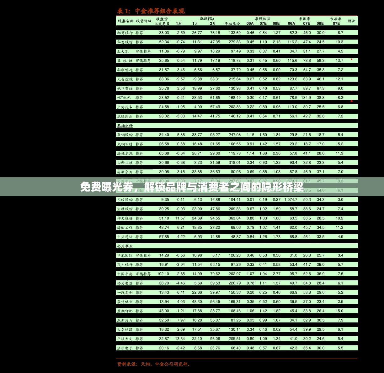 免費(fèi)曝光券，解鎖品牌與消費(fèi)者之間的隱形橋梁