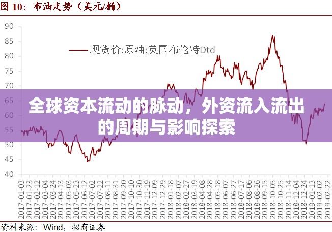 全球資本流動的脈動，外資流入流出的周期與影響探索