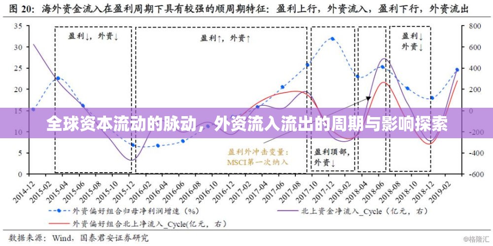 全球資本流動的脈動，外資流入流出的周期與影響探索