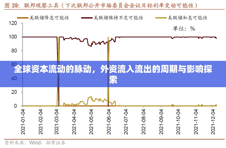 全球資本流動的脈動，外資流入流出的周期與影響探索