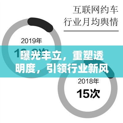 曝光豐立，重塑透明度，引領(lǐng)行業(yè)新風(fēng)尚