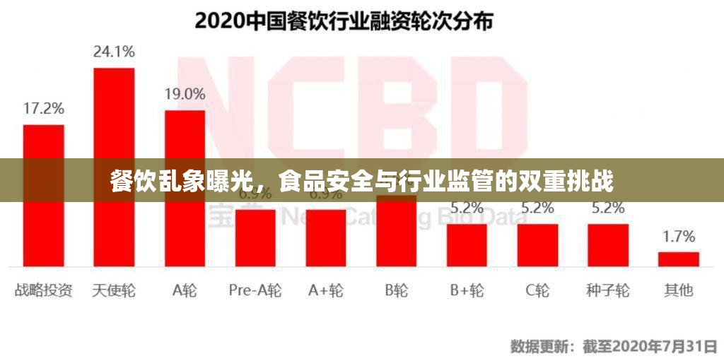 餐飲亂象曝光，食品安全與行業(yè)監(jiān)管的雙重挑戰(zhàn)