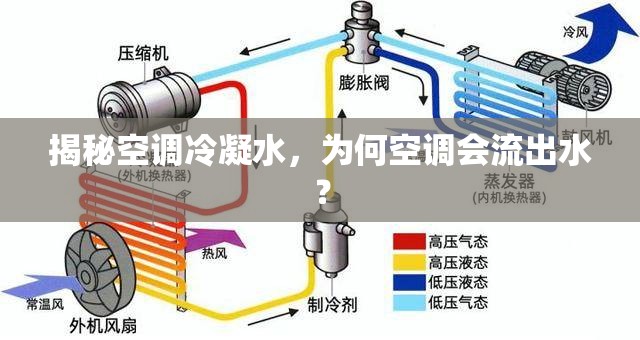 揭秘空調冷凝水，為何空調會流出水？