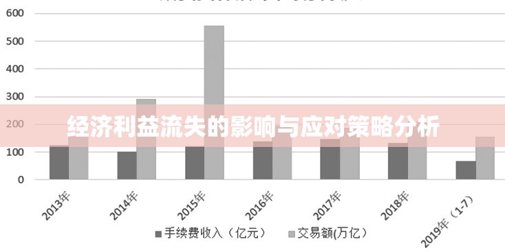 經(jīng)濟利益流失的影響與應對策略分析