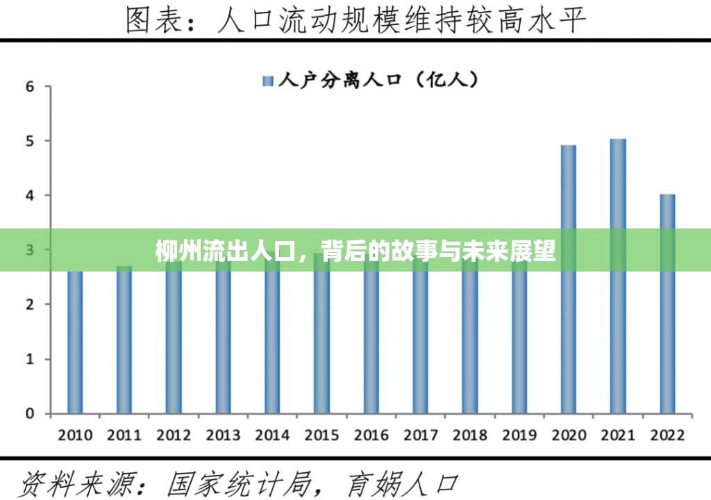 柳州流出人口，背后的故事與未來展望