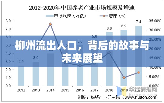 柳州流出人口，背后的故事與未來展望