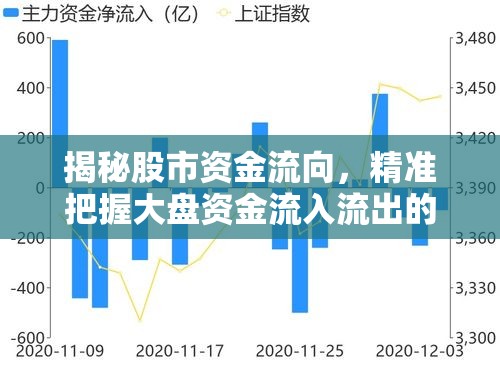 揭秘股市資金流向，精準把握大盤資金流入流出的奧秘