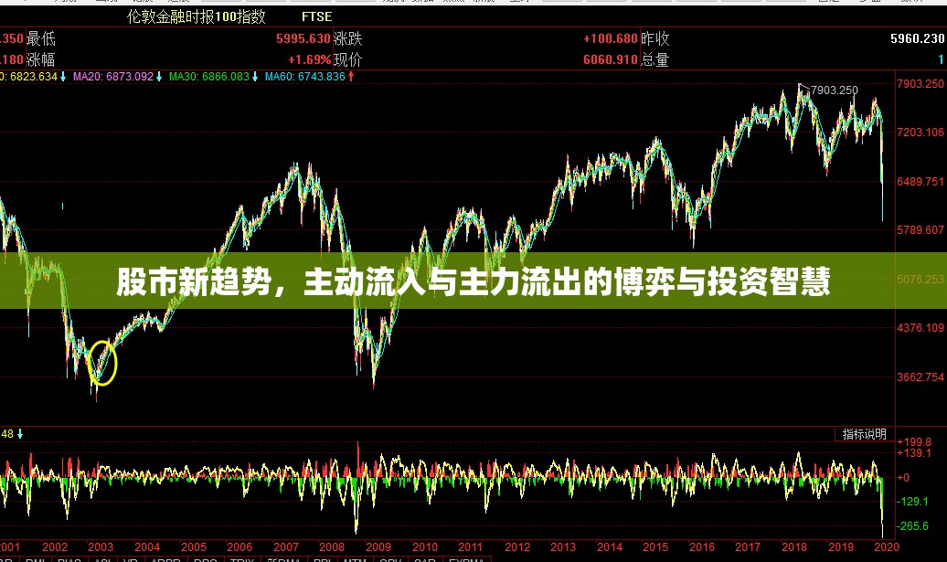 股市新趨勢，主動流入與主力流出的博弈與投資智慧