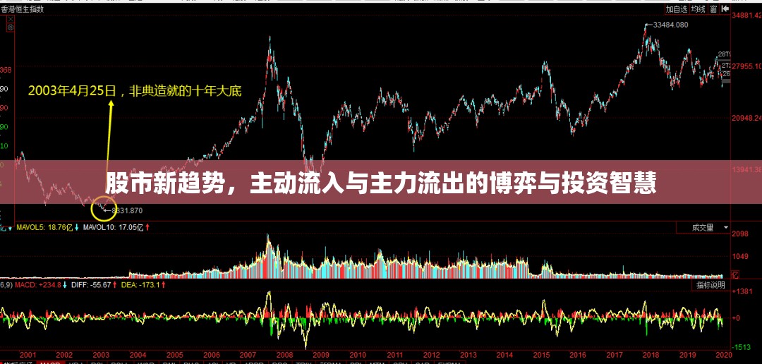 股市新趨勢，主動流入與主力流出的博弈與投資智慧