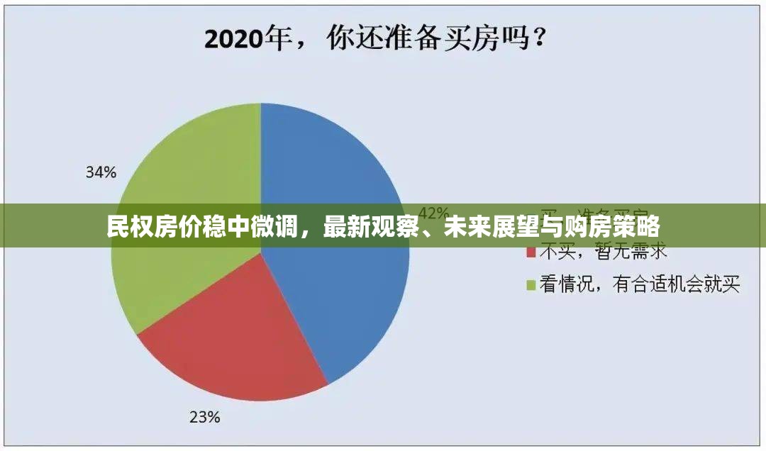 民權(quán)房?jī)r(jià)穩(wěn)中微調(diào)，最新觀察、未來(lái)展望與購(gòu)房策略