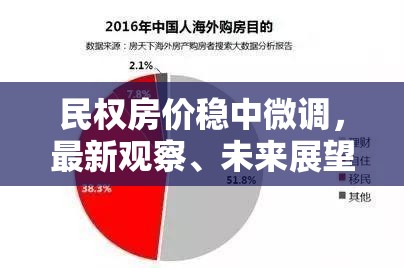 民權(quán)房價穩(wěn)中微調(diào)，最新觀察、未來展望與購房策略