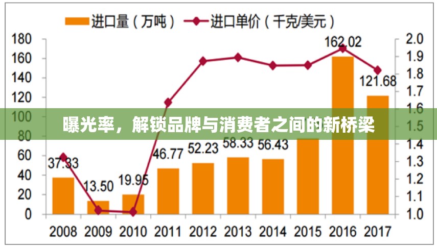 曝光率，解鎖品牌與消費者之間的新橋梁