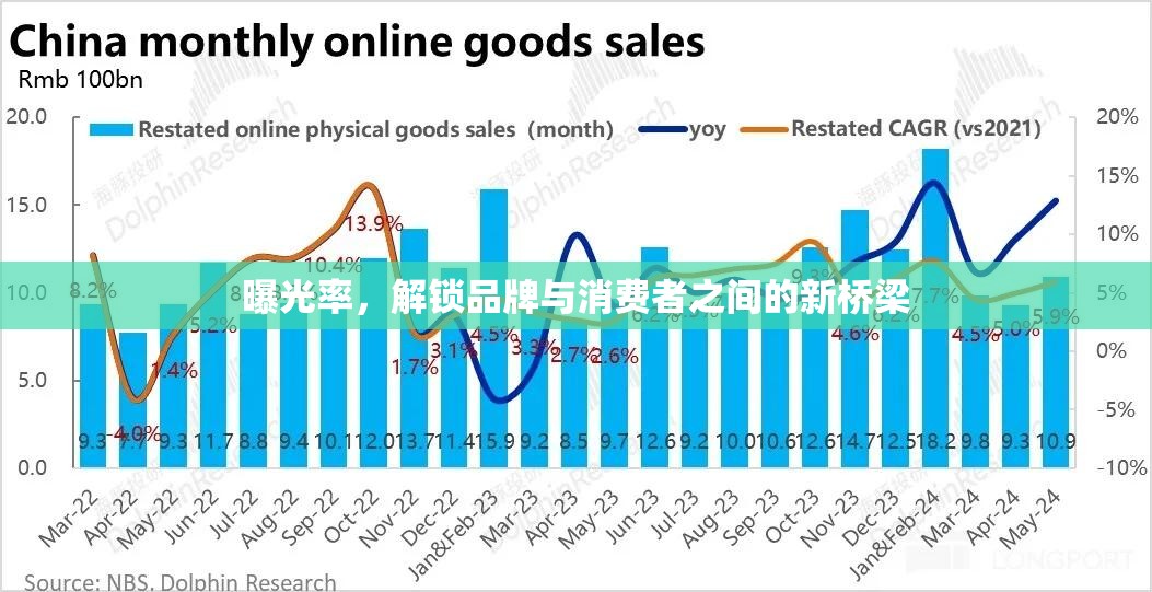 曝光率，解鎖品牌與消費者之間的新橋梁