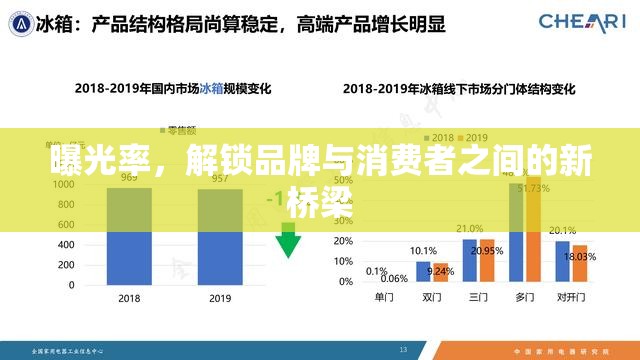 曝光率，解鎖品牌與消費者之間的新橋梁