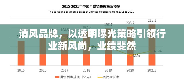 清風(fēng)品牌，以透明曝光策略引領(lǐng)行業(yè)新風(fēng)尚，業(yè)績斐然