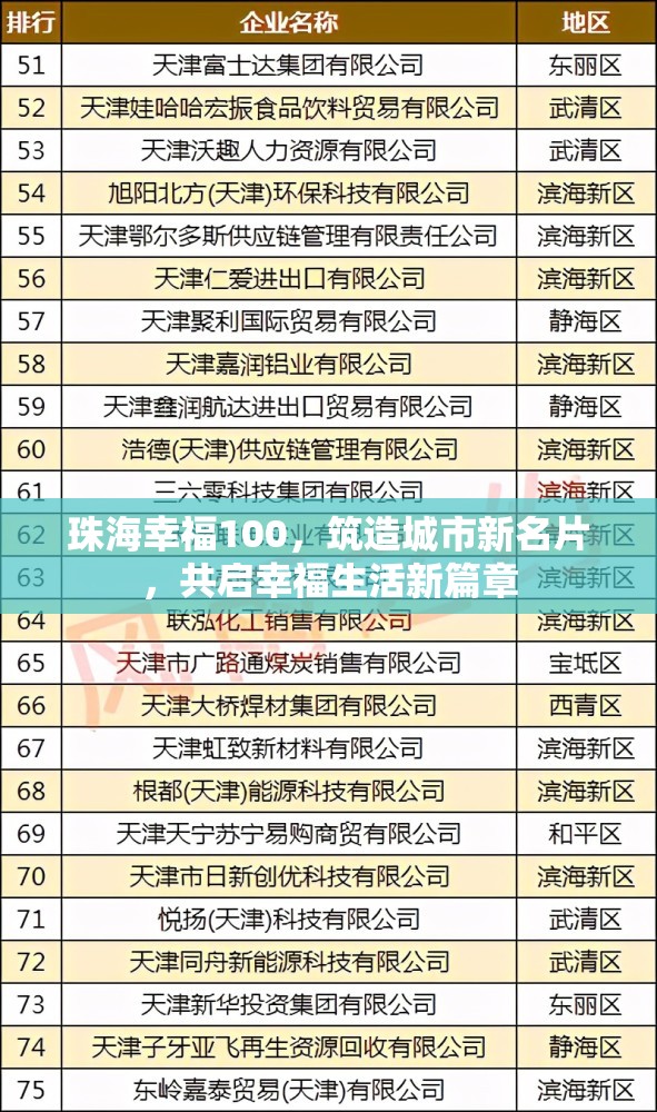 珠海幸福100，筑造城市新名片，共啟幸福生活新篇章