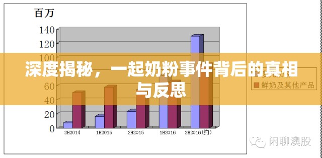 深度揭秘，一起奶粉事件背后的真相與反思