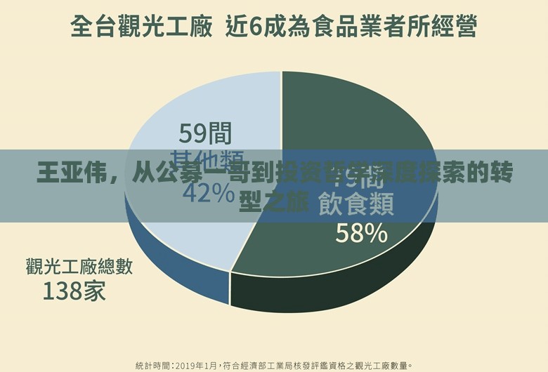 王亞偉，從公募一哥到投資哲學(xué)深度探索的轉(zhuǎn)型之旅