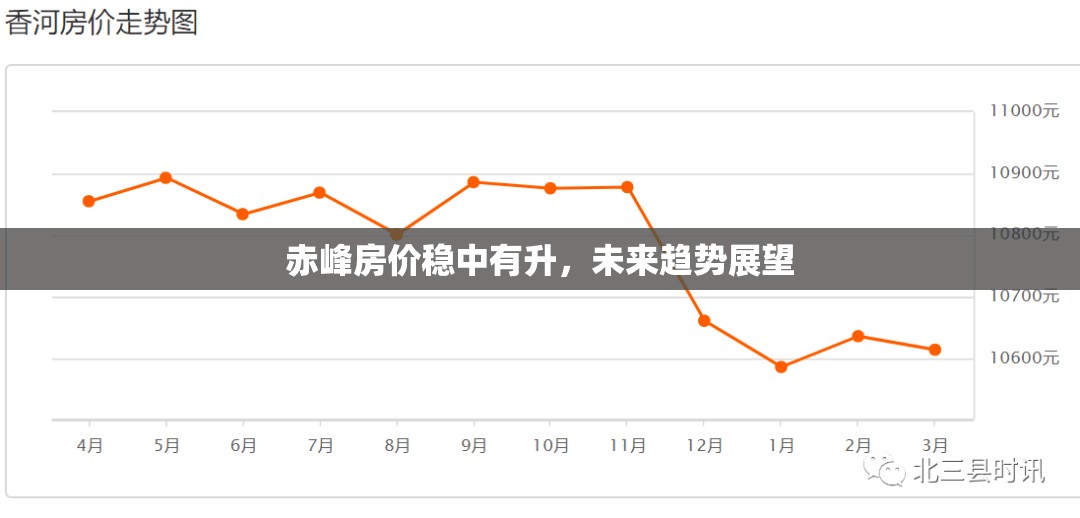 赤峰房價穩(wěn)中有升，未來趨勢展望