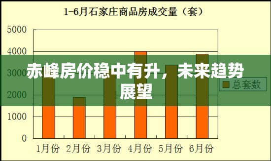 赤峰房價穩(wěn)中有升，未來趨勢展望