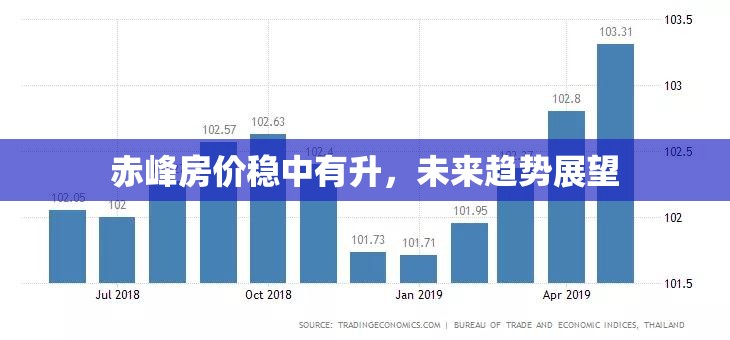 赤峰房?jī)r(jià)穩(wěn)中有升，未來(lái)趨勢(shì)展望