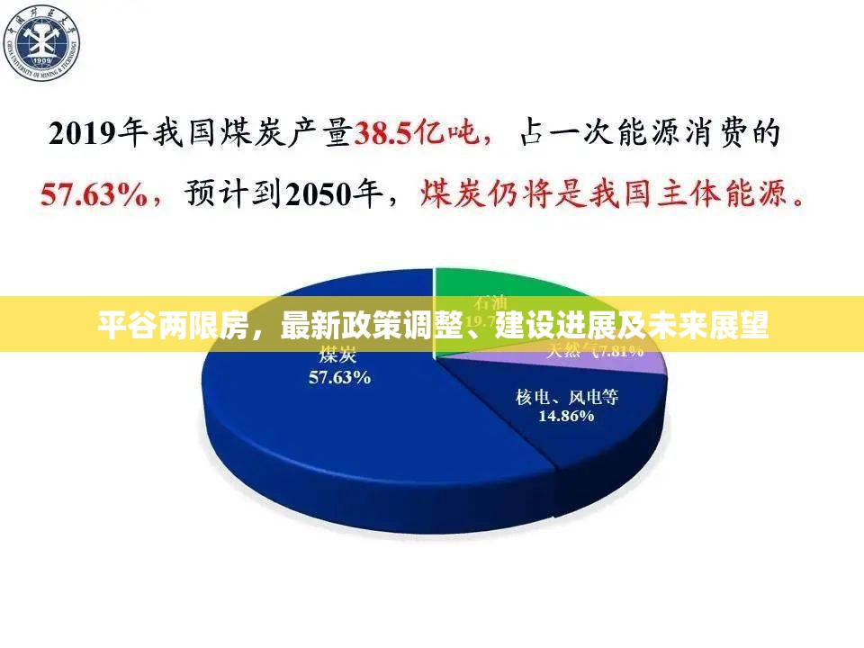 平谷兩限房，最新政策調(diào)整、建設(shè)進展及未來展望