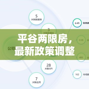 平谷兩限房，最新政策調(diào)整、建設(shè)進展及未來展望