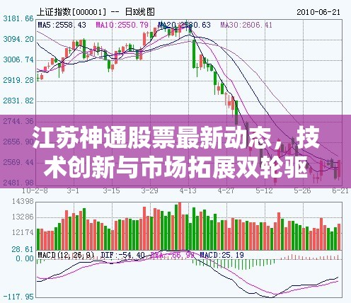 江蘇神通股票最新動(dòng)態(tài)，技術(shù)創(chuàng)新與市場(chǎng)拓展雙輪驅(qū)動(dòng)下的增長(zhǎng)潛力