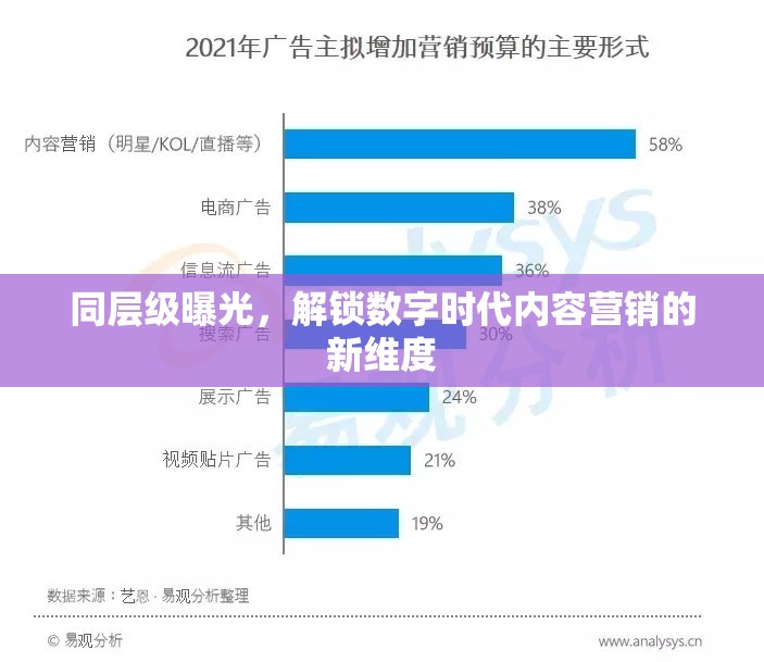 同層級曝光，解鎖數(shù)字時代內(nèi)容營銷的新維度